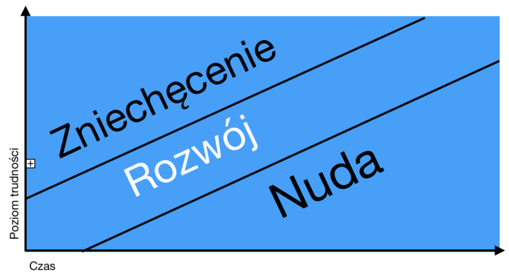 Koniec ze śpiewaniem! 1 nudachart